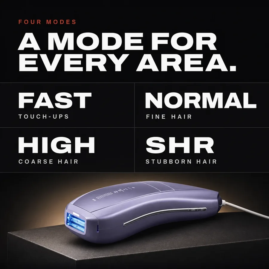 Four modes, one for every area: Fast for touch-ups, Normal for fine hair, High for coarse hair and SHR for stubborn hair.